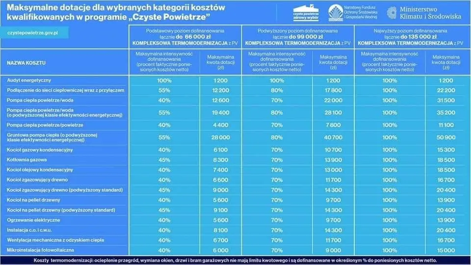 Dofinansowanie do pompy ciepła klimatyzacja