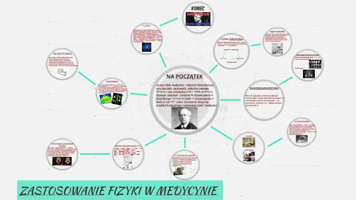 Zastosowania fizyki w medycynie