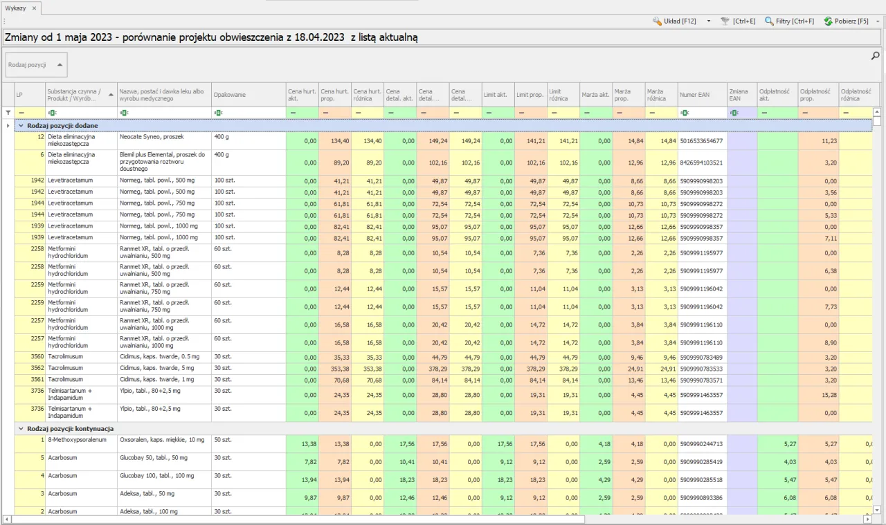 leki refundowane lista ministerstwo zdrowia