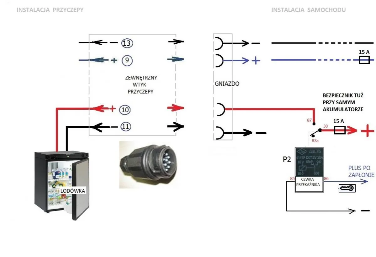 Zdjęcie Jak działa lodówka w kempingu? Odkryj tajniki i wybierz najlepiej