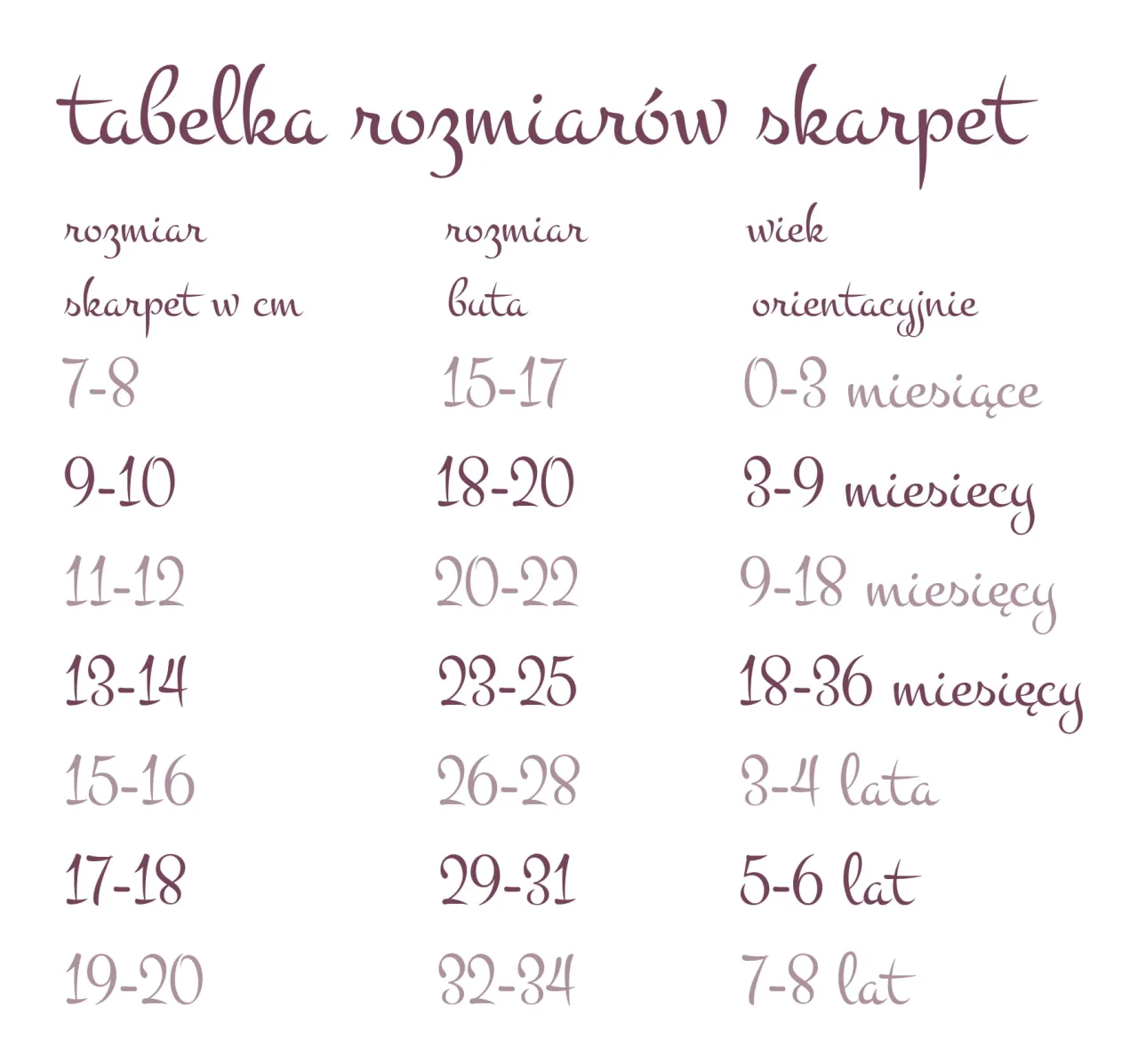 Zdjęcie Jaki rozmiar skarpetek dla 6 miesięcznego dziecka, aby uniknąć niewygody?