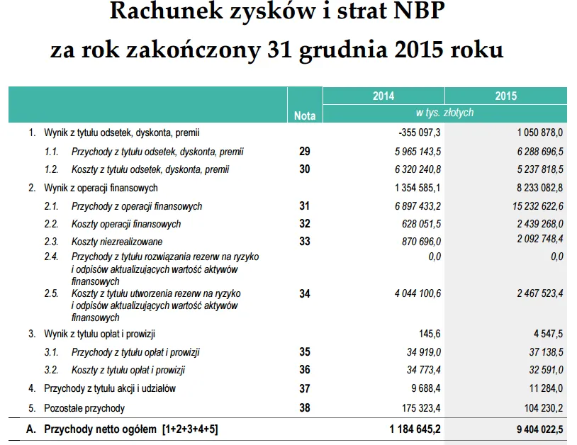 Zdjęcie Jakie sprawozdania należy składać do NBP: kompletny poradnik dla firm