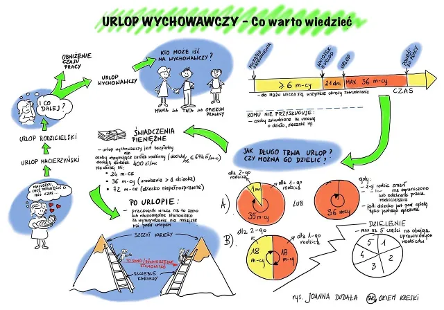 Zdjęcie Czy urlop wychowawczy wlicza się do stażu pracy? Sprawdź, co musisz wiedzieć