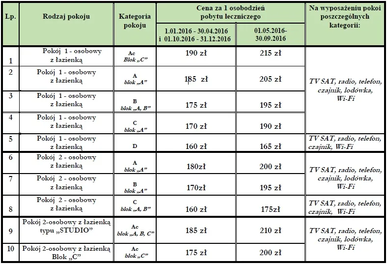 Zdjęcie Cennik sanatoriów w Busku-Zdroju - poznaj ceny i oferty leczenia