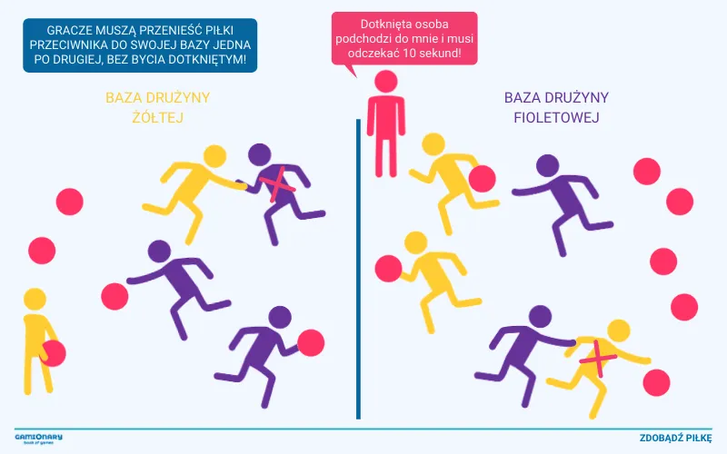 Zdjęcie Najlepsze gry integracyjne dla dzieci – buduj relacje i umiejętności społeczne