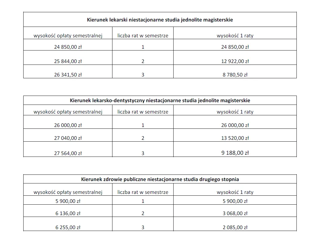 Zdjęcie Ile kosztuje rekrutacja na studia: kompleksowe zestawienie opłat