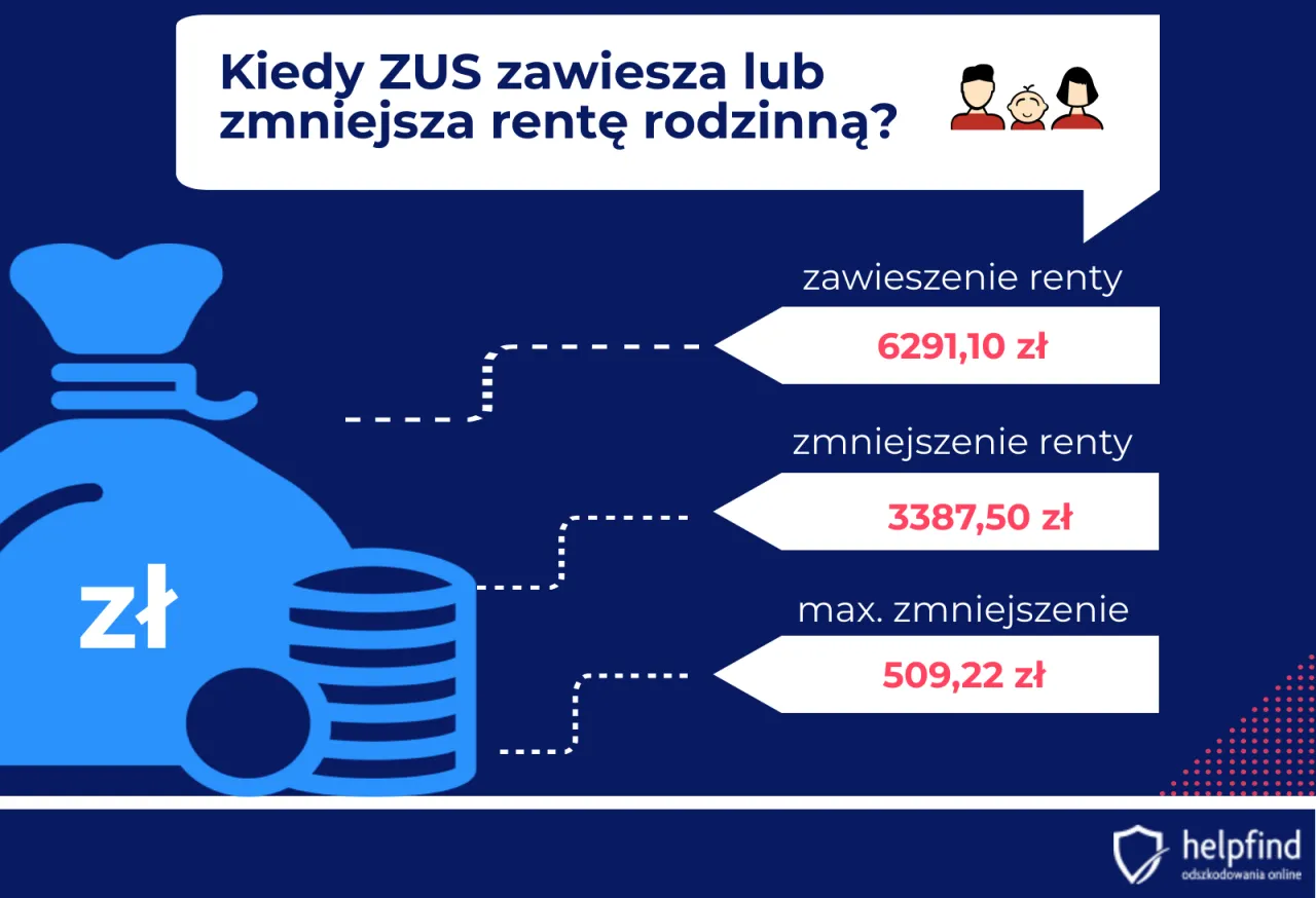 Zdjęcie Ile wynosi emerytura po mężu? Poznaj wysokość renty rodzinnej