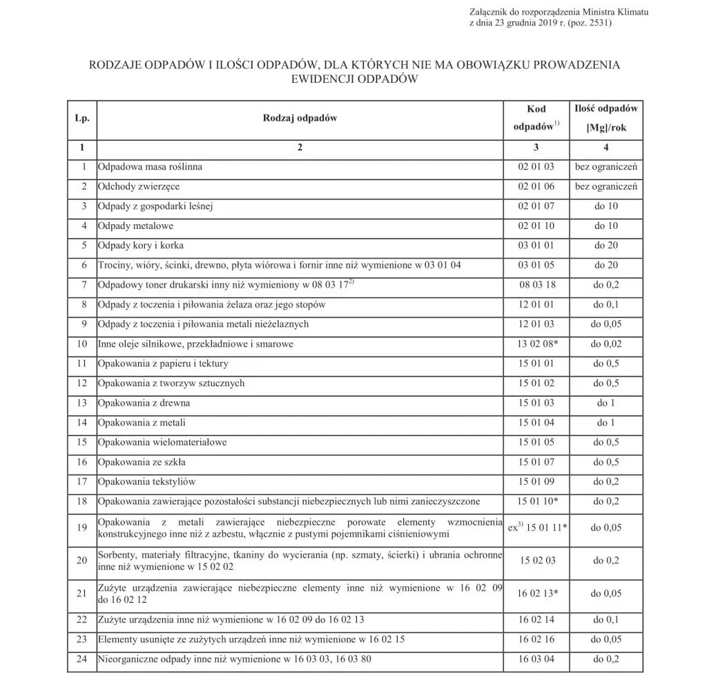 Zdjęcie Jak wypełnić formularz rejestrowy BDO dla warsztatu samochodowego bez błędów