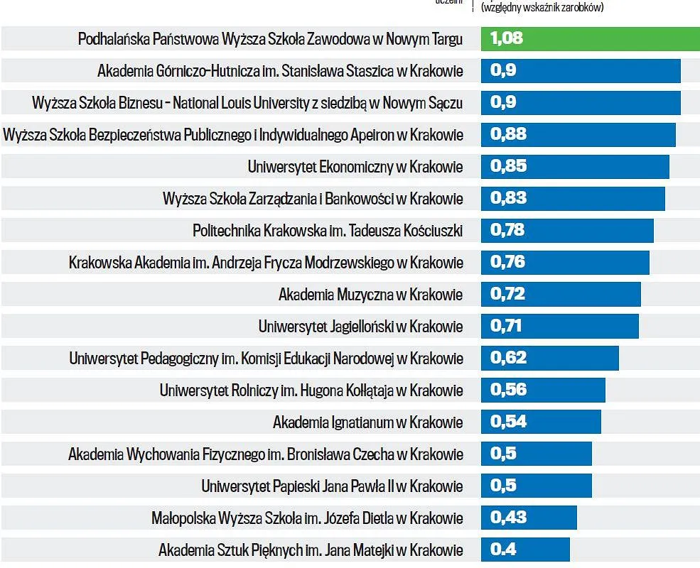 Zdjęcie Zarobki po studiach ekonomicznych: co naprawdę zarabiają absolwenci?