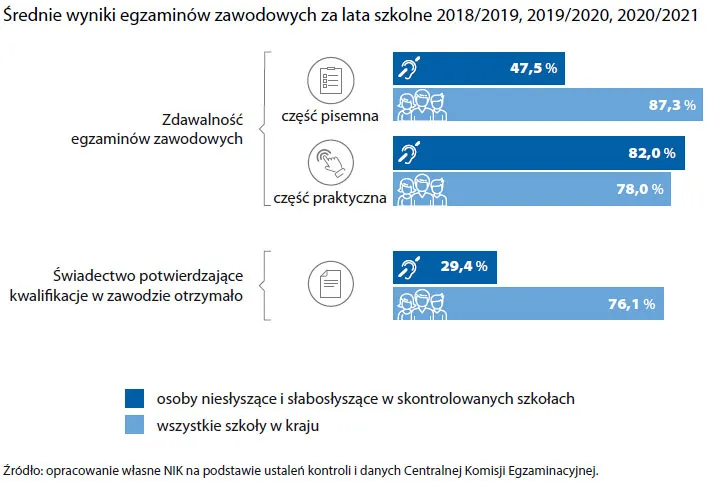 Zdjęcie Edukacja osób niesłyszących i słabosłyszących: wyzwania i rozwiązania