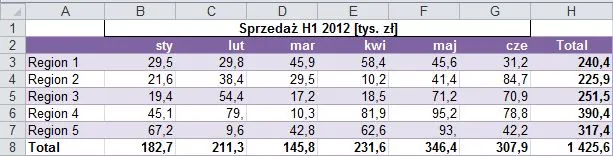 Zdjęcie Jak dodawać zera przy tysiącach: prosty sposób przeliczania liczb w tys.