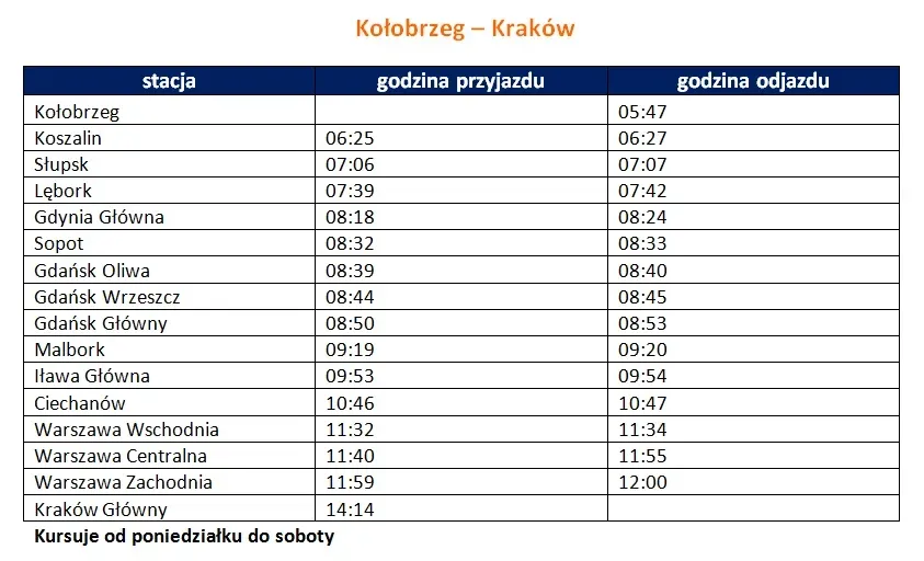 Zdjęcie Ile jedzie pendolino z Krakowa do Kołobrzegu? Sprawdź czas podróży