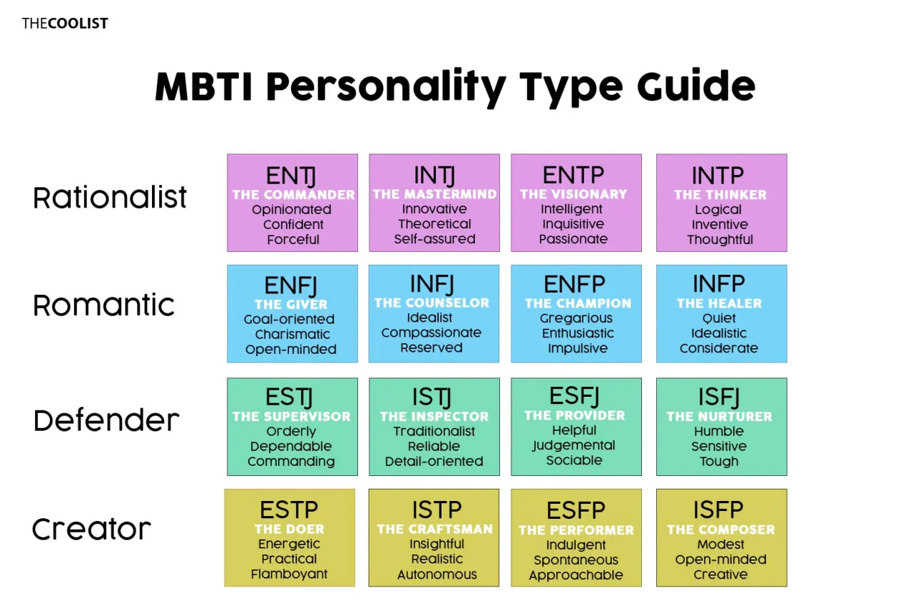 Zdjęcie Jakie typy osobowości MBTI do siebie pasują? Sprawdź najlepsze kombinacje i relacje