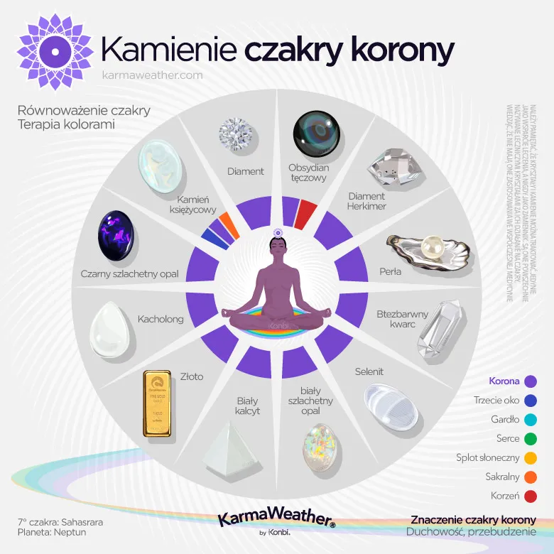 Zdjęcie Kamienie do czakry korony: jak wpływają na równowagę i duchowe uzdrawianie?