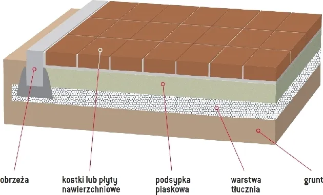 Zdjęcie Jaki żwir pod taras? 5 najlepszych rodzajów i ich zastosowanie