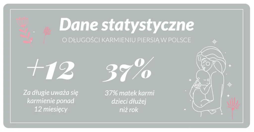 Zdjęcie Do jakiego wieku karmić piersią? Odpowiedzi na nurtujące pytania
