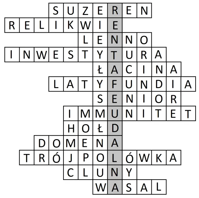 Zdjęcie Renta feudalna - co to jest i jakie ma znaczenie w historii?