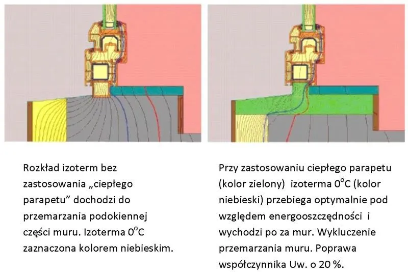 Zdjęcie Ciepły parapet zewnętrzny: klucz do energooszczędnego domu