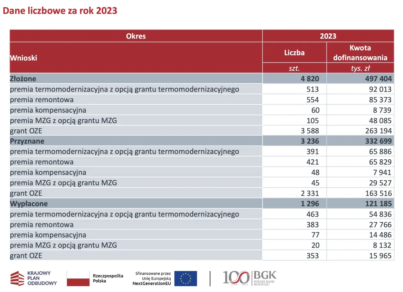 Zdjęcie Ile kosztuje ocieplenie i elewacja domu? Poznaj pełne koszty i porady