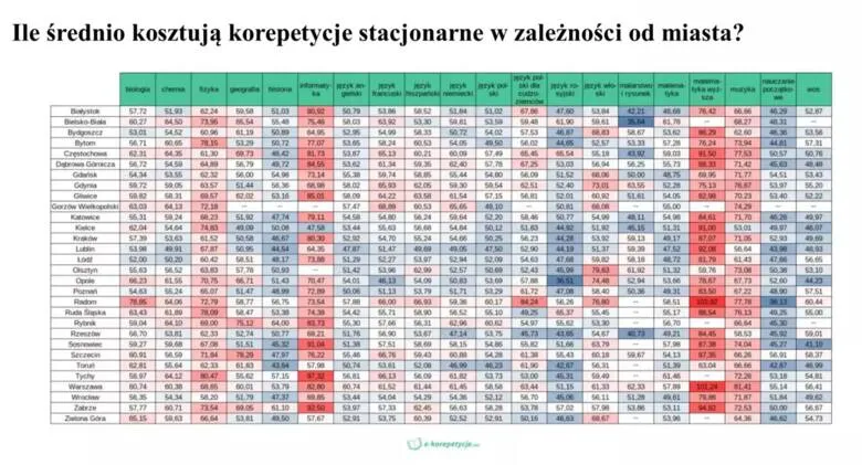 Zdjęcie Ile kosztuje godzina korepetycji z niemieckiego: Sprawdzone stawki i ceny