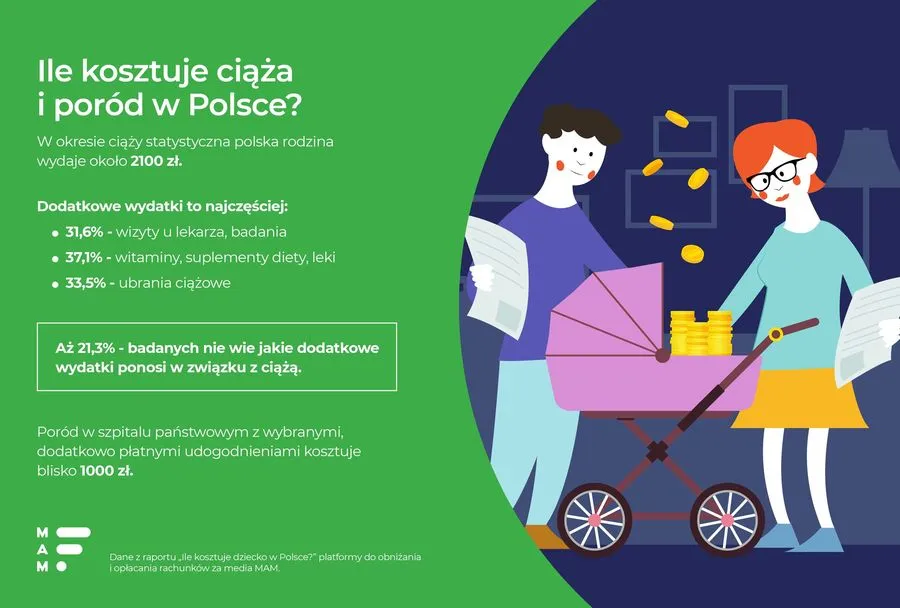 Zdjęcie Ile kosztuje poród w Polsce? Sprawdź ceny i uniknij niepotrzebnych wydatków
