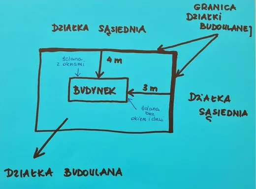 Zdjęcie Czy mogę wykorzystać ścianę budynku sąsiada w granicy bez zgody?