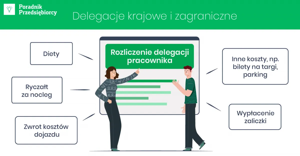 Zdjęcie Praca w delegacji co się należy: Twoje prawa i dieta w podróży