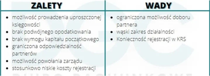 Zdjęcie Kto może założyć spółkę partnerską? Sprawdź wymagania i zawody
