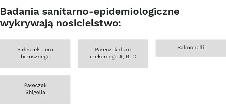 Zdjęcie Ile są ważne badania do książeczki sanepidowskiej? Poznaj szczegóły!