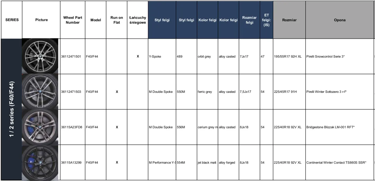 Tabela z felgami i oponami do BMW X3 xDrive. R&oacute;żne rozmiary i modele, np. Pirelli Snowcontrol Serie 3.
