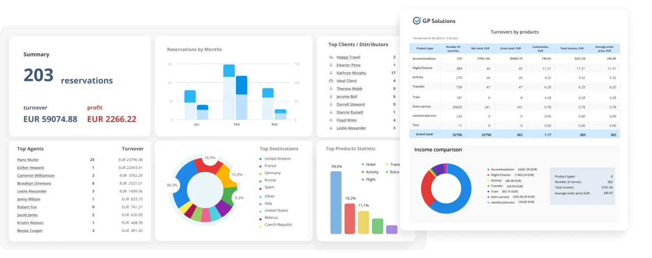 back office touroperator