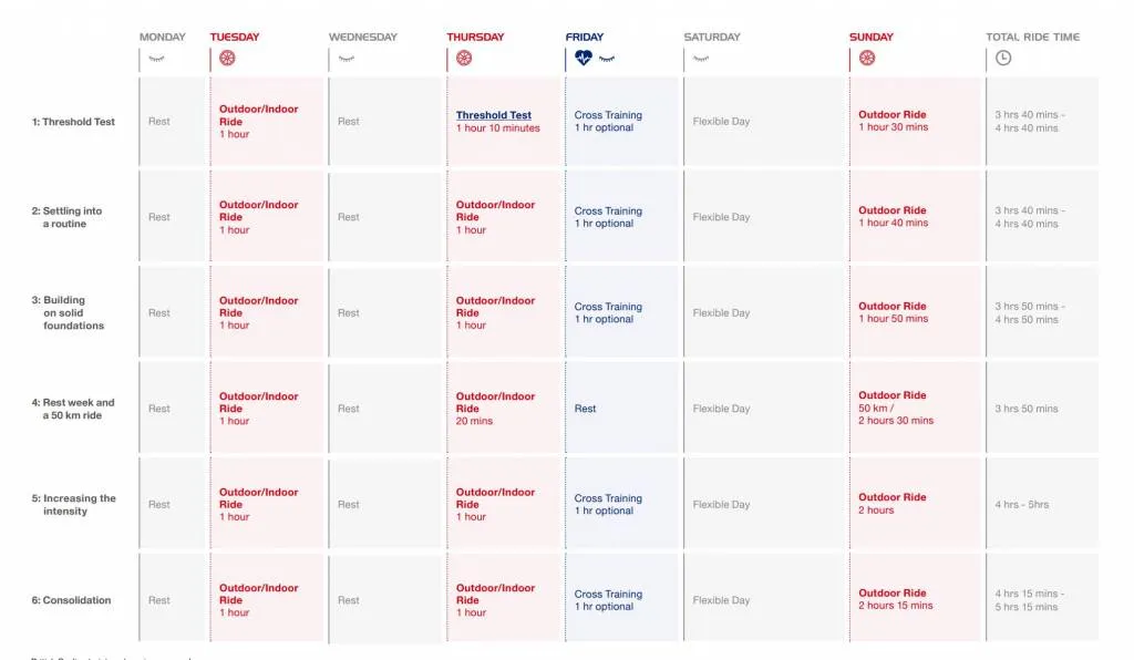 plan treningowy rowerowy, interwały