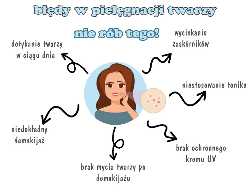 Błędy w pielęgnacji cery grafika