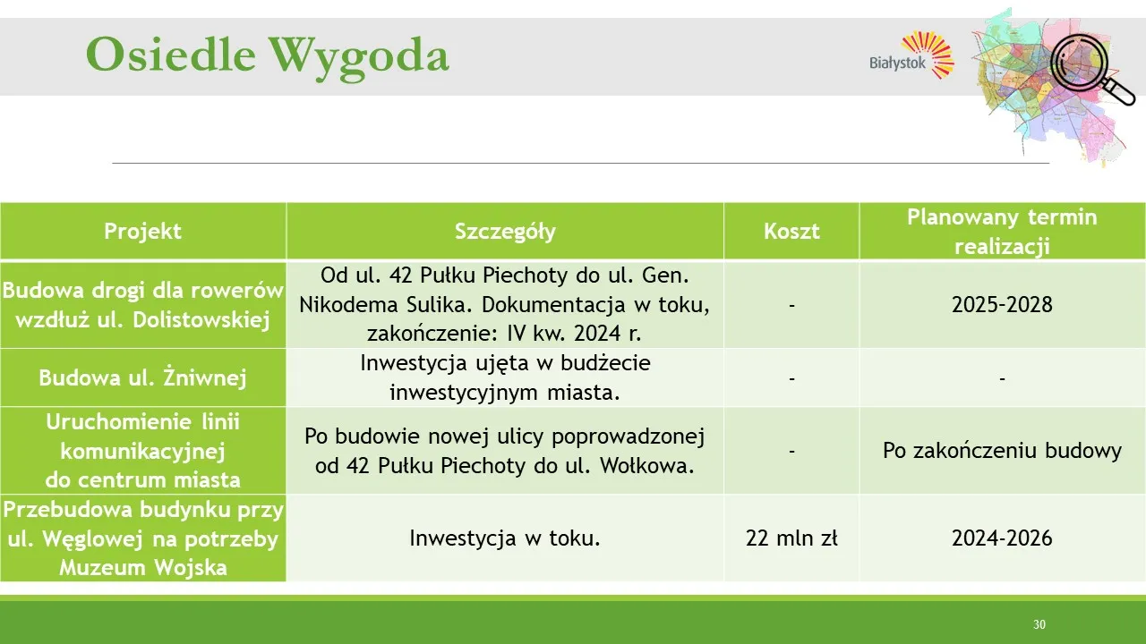 Analiza potrzeb mieszkańc&oacute;w osiedla