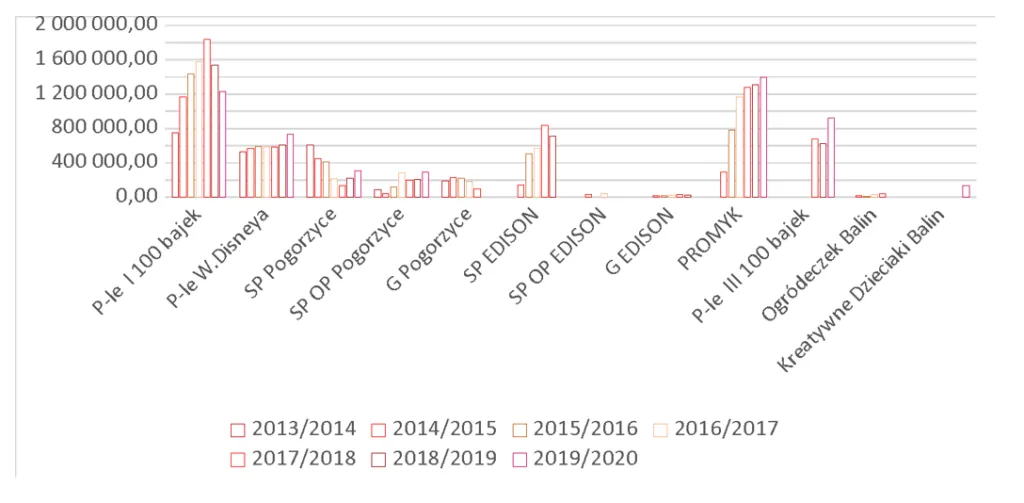 wydatki niekwalifikowane subwencja oświatowa