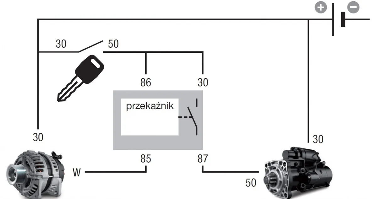 rozrusznik toyota corolla e12 lokalizacja schemat