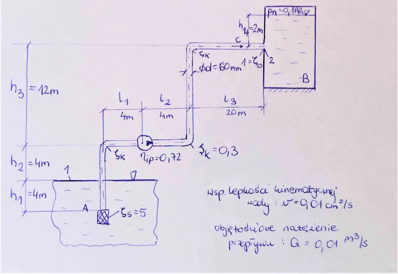 diagram strat energii tarcie op&oacute;r powietrza