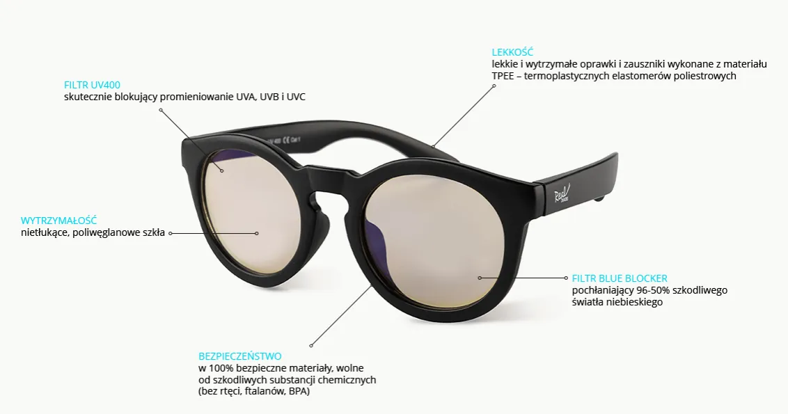 jak działa filtr światła niebieskiego w okularach schemat