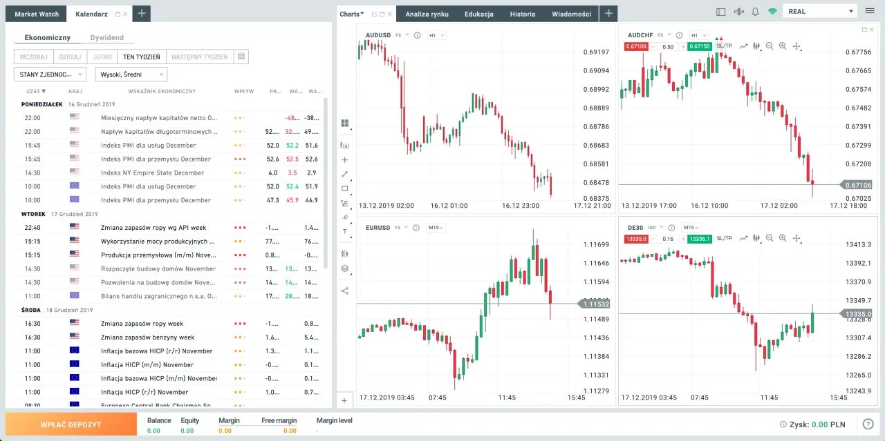konto maklerskie schemat