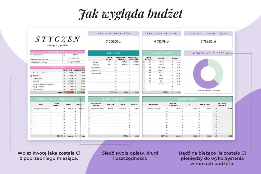domowy budżet planowanie finansów