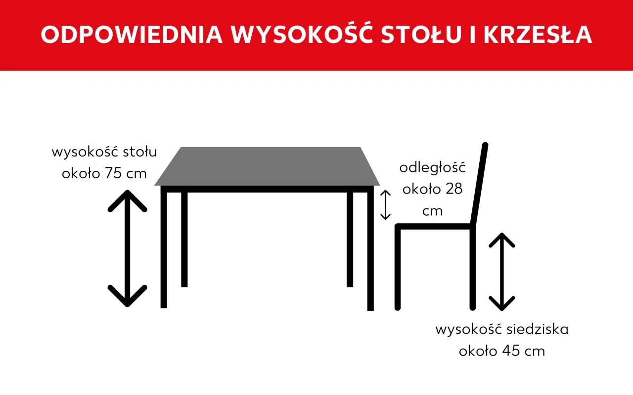 Ergonomiczna jadalnia wymiary i odległości