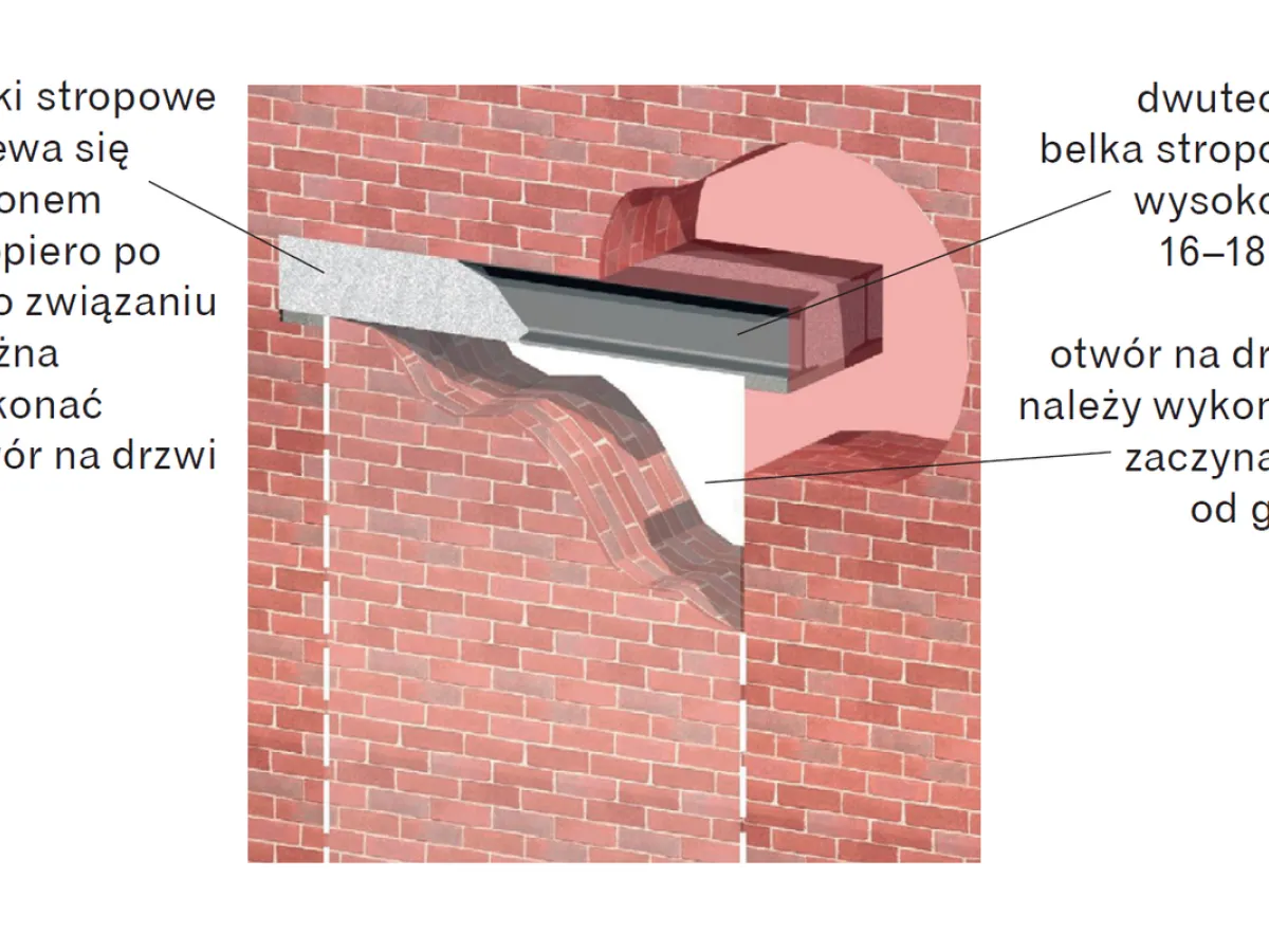 przygotowanie otworu w ścianie murowanej pod drzwi ukryte