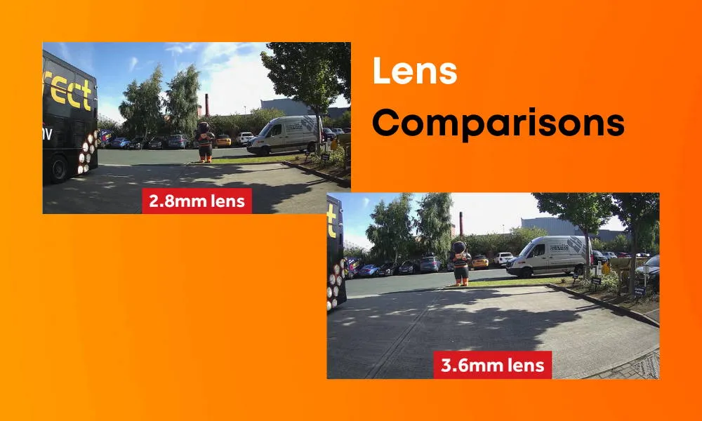 cctv lens focal length comparison 2.8mm 3.6mm 6mm