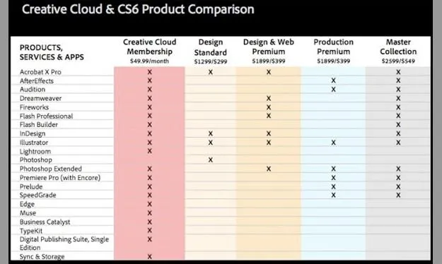 Adobe Creative Cloud dla firm porównanie funkcji