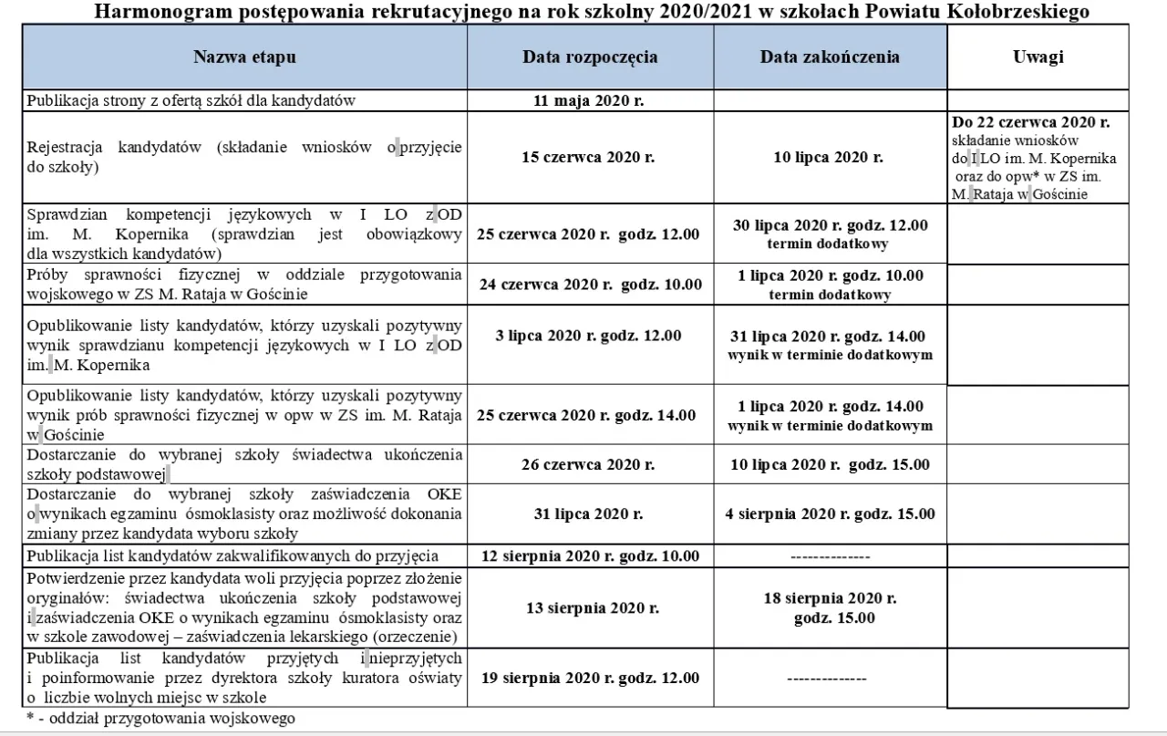 Zdjęcie Zobacz terminy rekrutacji do szkół średnich w całej Polsce - kompletny poradnik
