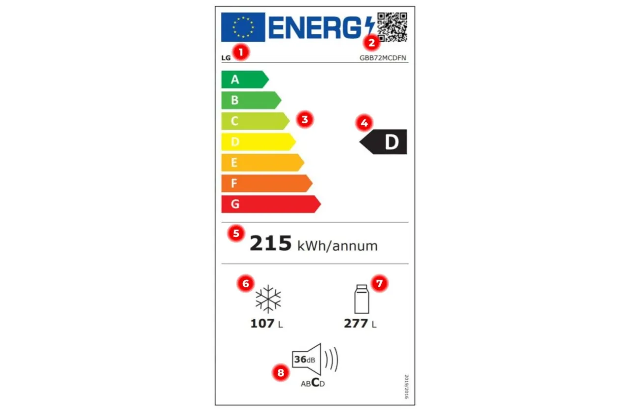 nowa etykieta energetyczna lod&oacute;wka