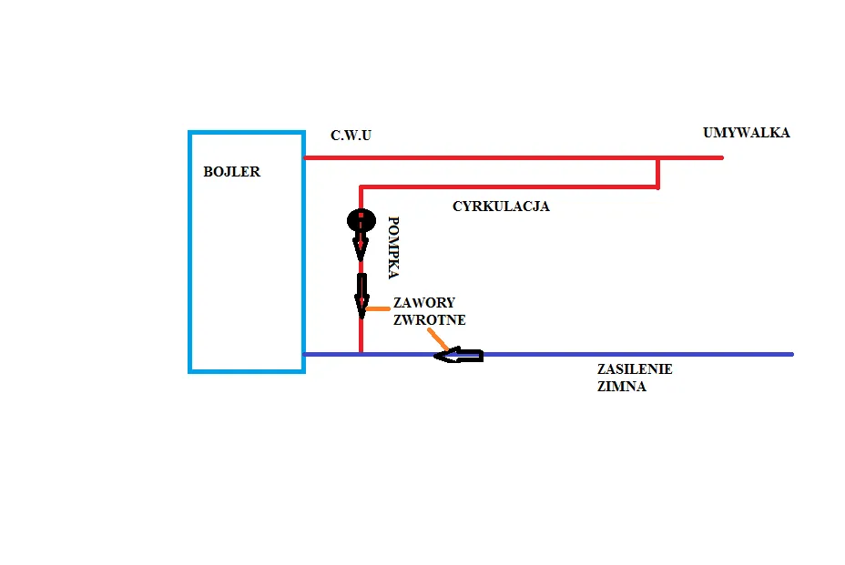 schemat podłączenia bojlera dwupłaszczowego z cyrkulacją i grzałką elektryczną