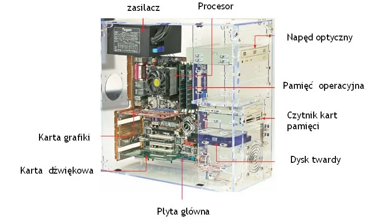 schemat budowy komputera pc