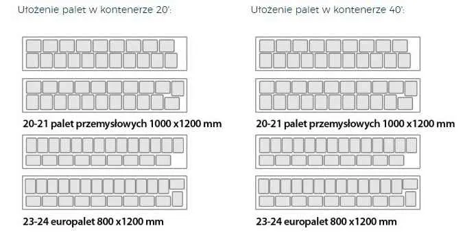 schematy rozmieszczenia palet na naczepie