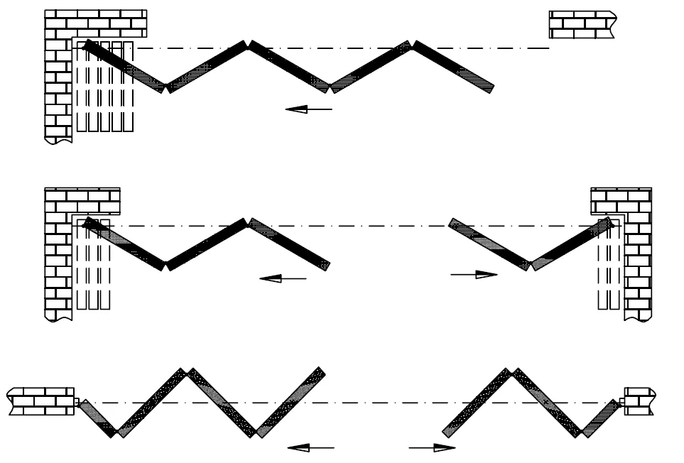 schemat działania bramy harmonijkowej